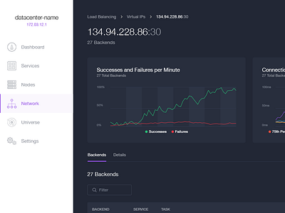 DC/OS Network UI dcos interface mesosphere network