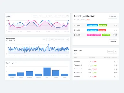 Metrics and Graphs clean data design forms graph interface light medical metrics ui uikit white