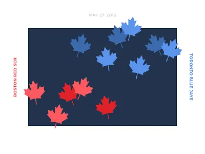 Red Sox Scores: May 27, 2016 baseball canada data data visualization dataviz infographic sports