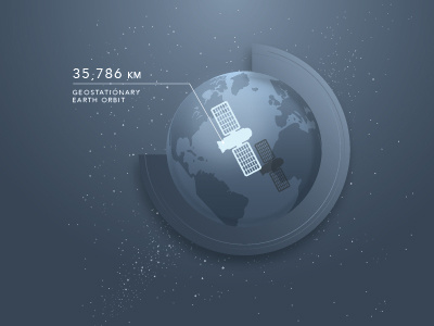 Geostationary Infographic earth infographic satellite space