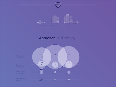 #1 infographics buildings business corporate data infographic pretty