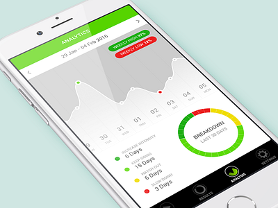 Fitness Tracker Analytics analytics app diet exercise fitness graph health ios mobile app stats ui uidesigner