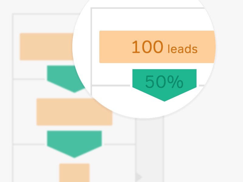 Nutshell UI Design funnel mobile onboarding report