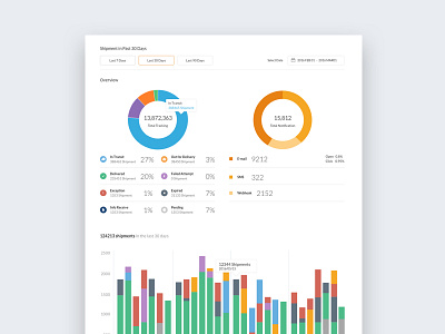 AfterShip - Dashboard color dashboard data date flat shipment tracking ui uiux ux