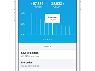 Mobile Dashboard 💯 android chart dashboard data interface ios minimalist mobile science stats ui ux