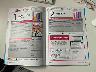 MAGAZINE BROCHURE FOR THE TOP 40 CREATIVE HEALTHCARE AGENCIES branding design graphic design illustration logo magazine publishing typography vector