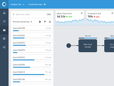 Performance Monitor analytics dashboard enterprise metrics performance process saas tickets workflow