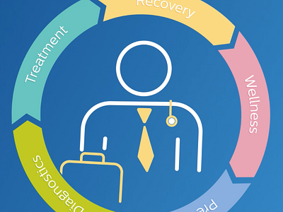 Philips Continuum Of Care 2d animation clipatize explainer healthcare medical philips