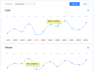 Fintech tool dashboard design experience fintech interface startup visual design