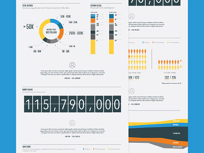 Infographic chart detail diagram graphs infographic information jobs money numbers quotation revenue technology