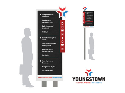 Youngstown, Ohio Branding & Wayfinding branding city branding ohio wayfinder wayfinding youngstown