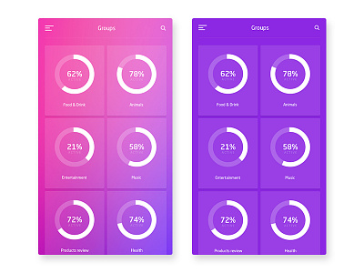 Mobile Dashboard blue clean dashboard graph group iphone mobile ui