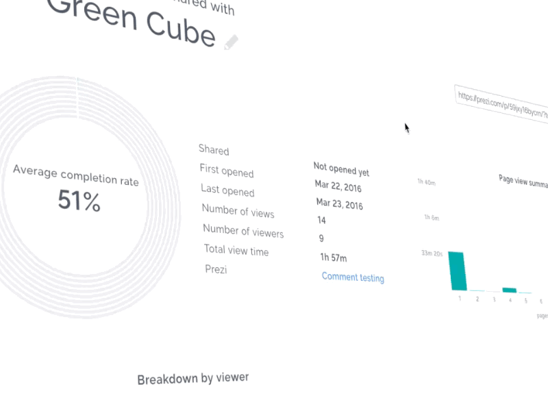 Prezi Analytics business interface prezi prezi.com ui