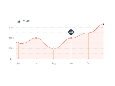 Dashboard Chart dashboard graph traffic ui ux