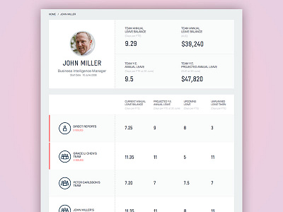 Telstra Dashboard dashboard data tables hr tool telstra