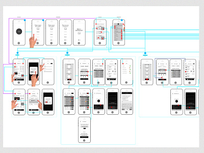 Flowchart flowchart storyboarding wireframing