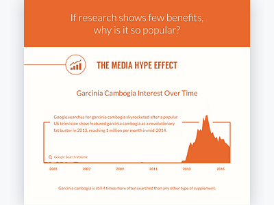 Part Of Infographic chart data data visualization graph infographic layout orange red search simple visualization web