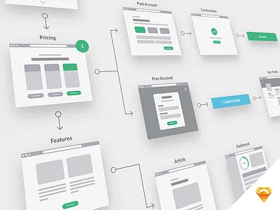UX Flowchart Cards cards flowchart freebie user journey ux flow wireframe