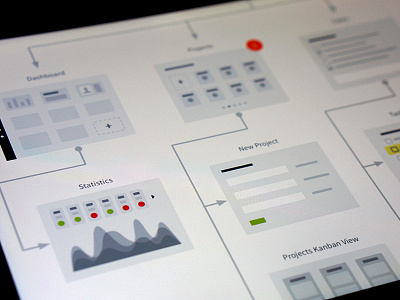 Flows flowchart ia mockup omnigraffle sitemap sketch software ui ux ux kits wireflow wireframe