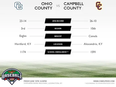 Team Comparison baseball camels eagles grass high school home run kentucky lexington scoreboard sport sports state