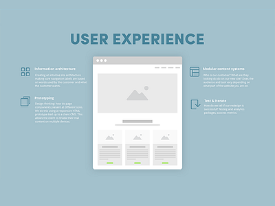 Process > UX process