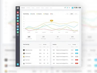 Keep Calm, Try Managly activity admin clean dashboard flat graph hours interface log projects team