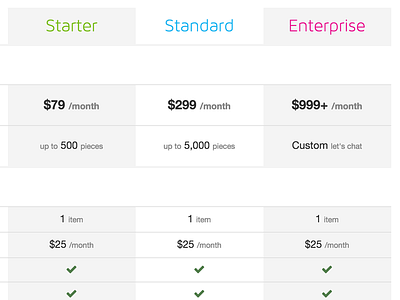 Pricing Breakdown bright check mark clean data flat table tabular