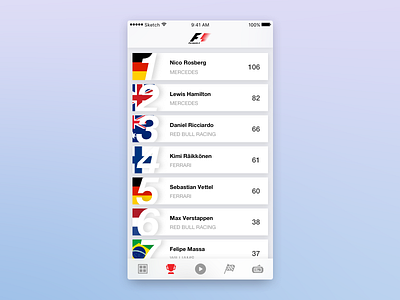 Daily UI #019 - Leaderboard challenge daily ui f1 formula ios leaderboard racing ui