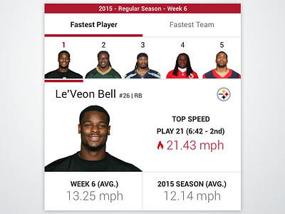 NGS Top Speed football next generation nfl nfl stats ngs sportradar sports stats widget