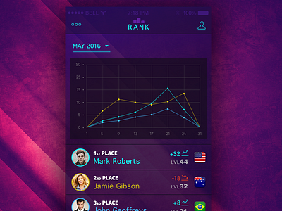 Leader leader rank ui ux