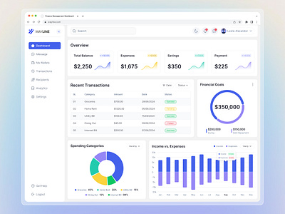 Saas Finance Management Dashboard - Wayline analytics chart design dashboard dashboard design data data visualization finance finance dashboard finance management fintech graph management management dashboard product design report saas statistics ui ux web app