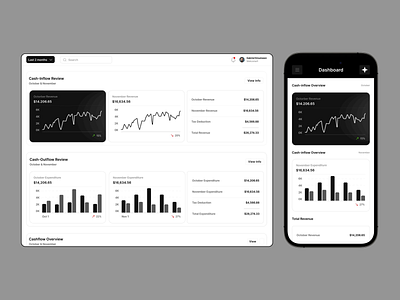 Modern Finance Dashboard UI business analytics chart design clean layout dashboard experience data visualization expense monitoring finance dashboard financial tracking interactive elements minimal aesthetic mobile friendly modern ui responsive design revenue insights smart interface ui design ux design ux simplicity ux ui