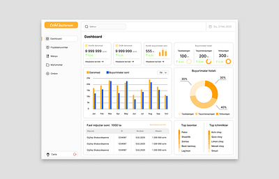 Dashboard Design branding dashboard design ui ux