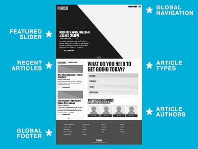 Association Success Wireframe annotations discovery documentation high fidelity interface web design website wireframe