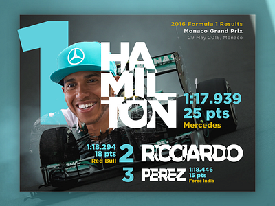 DailyUI // Day 19 : Leaderboard 019 19 dailyui f1 formula1 hamilton leaderboard perez racing ricciardo winner