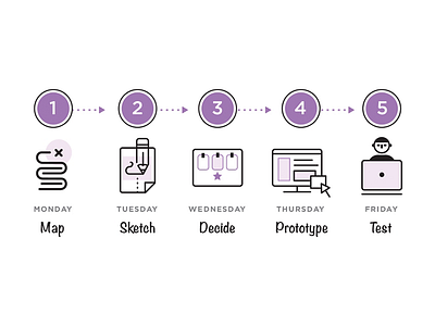 Design Sprints: Process decide design sprints illustration map pencil prototype sketch test user