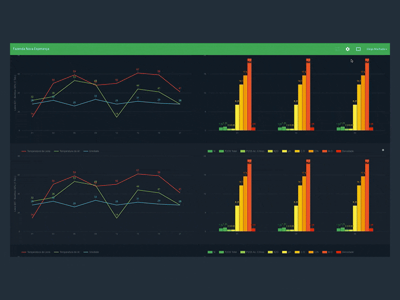 [WIP] One Time - Settings app bars charts chromecast lines modal web