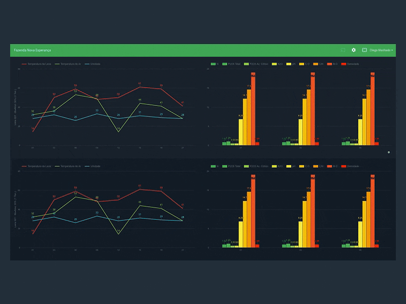 [WIP] One Time app bars charts chromecast lines web