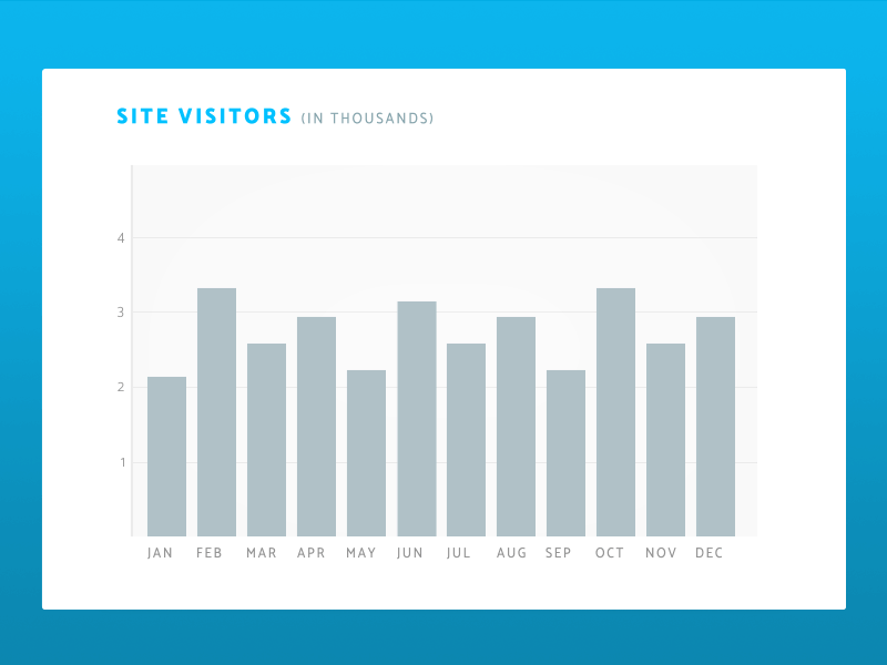 Analytics Chart - #018 analytics chart daily ui ui