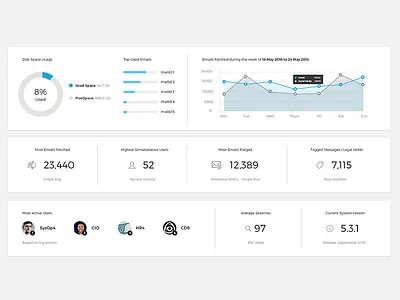 Dashboard components app clean dashboard email flat design graphs web app