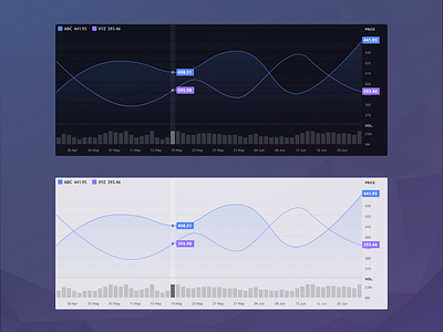 Matter 2.0 - Chart app black charts dark finance kit resource sketch ui uikit web white