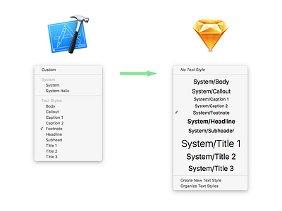 Download: iOS UI Font Text Styles in Sketch font ios san francisco sketch template text styles xcode