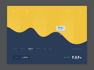 Stock Dashboard - DailyUI #012 dashboard demo farsi finance money persian stock