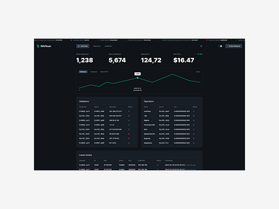 ssvscan.io — Dashboard bitcoin blockchain dark darkmode dashboard design flat interface ui ux