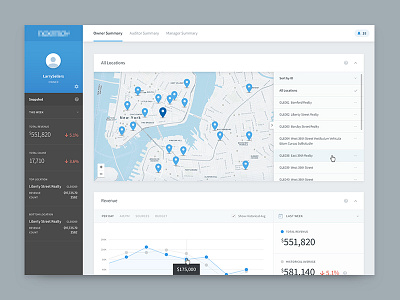 Dashboard admin app dashboard source sans