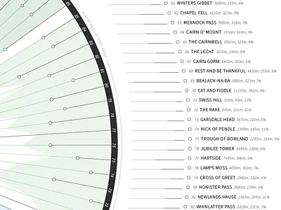 100 Climbs art cycling data dataviz