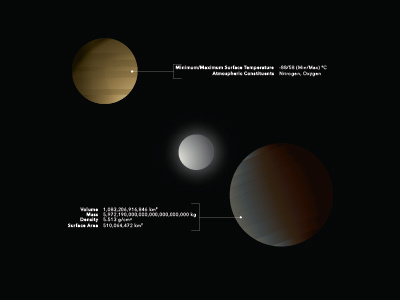 Outer Space Infographic infographics planets space