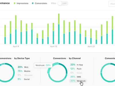 Reporting Chart analytics color report