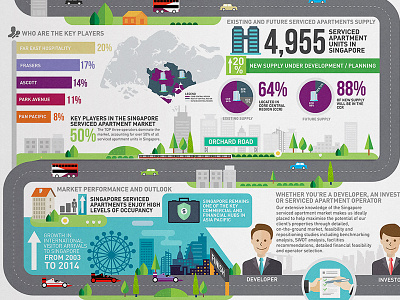 Jll Singapore Serviced Apartments Infographic Design condo infographic infographics informationdesign jll penthhouse property propertymarket serviced apartments sg singapore studio