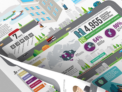 Jll Singapore Serviced Apartments Infographic Design condo infographic infographics informationdesign jll penthhouse property propertymarket serviced apartments sg singapore studio